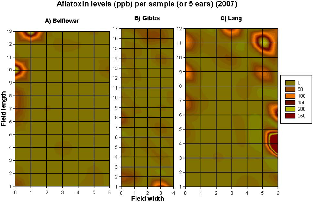 Toxins 03 00920 g005 1024