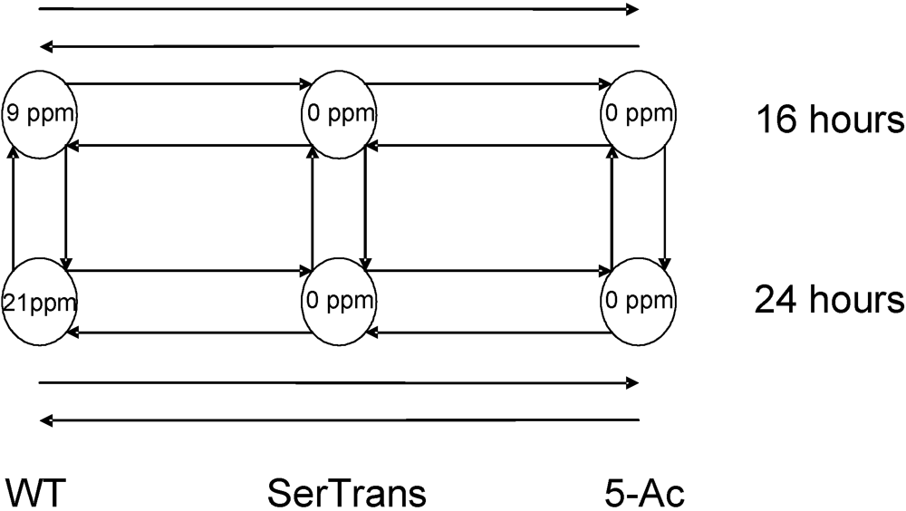 Toxins 03 00932 g001 1024