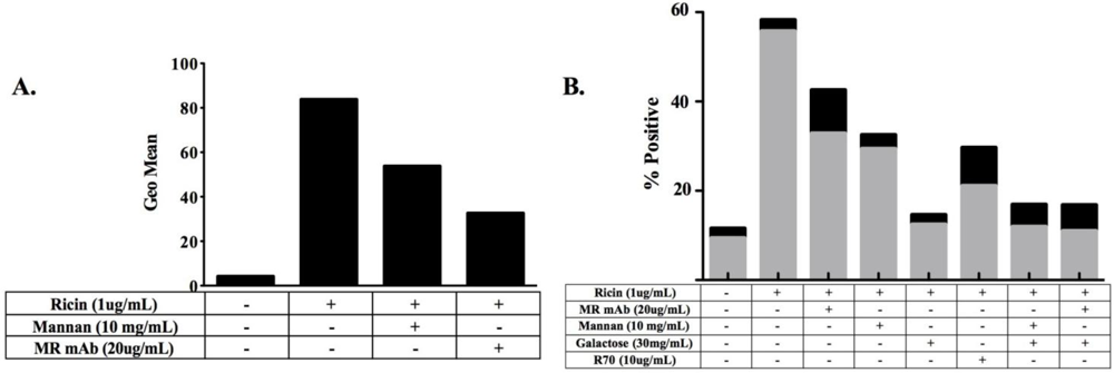 Toxins 03 01131 g002 1024