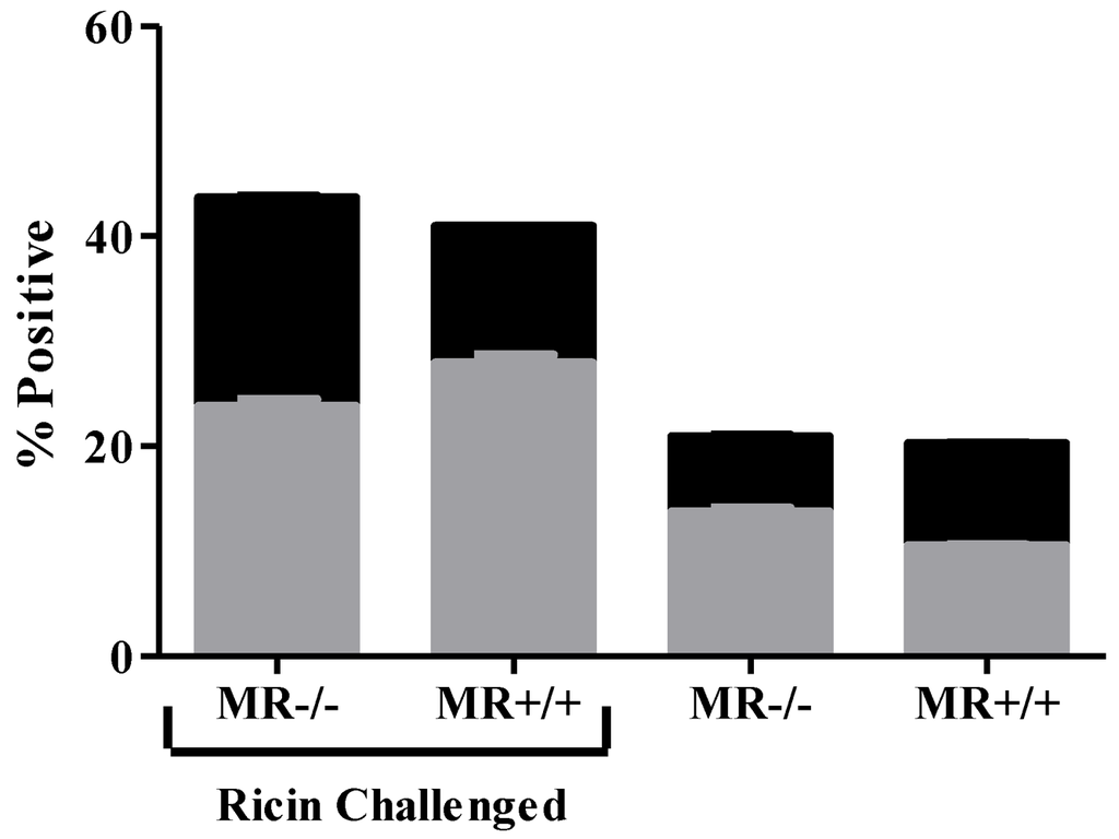 Toxins 03 01131 g004 1024