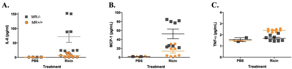 Toxins 03 01131 g005 1024