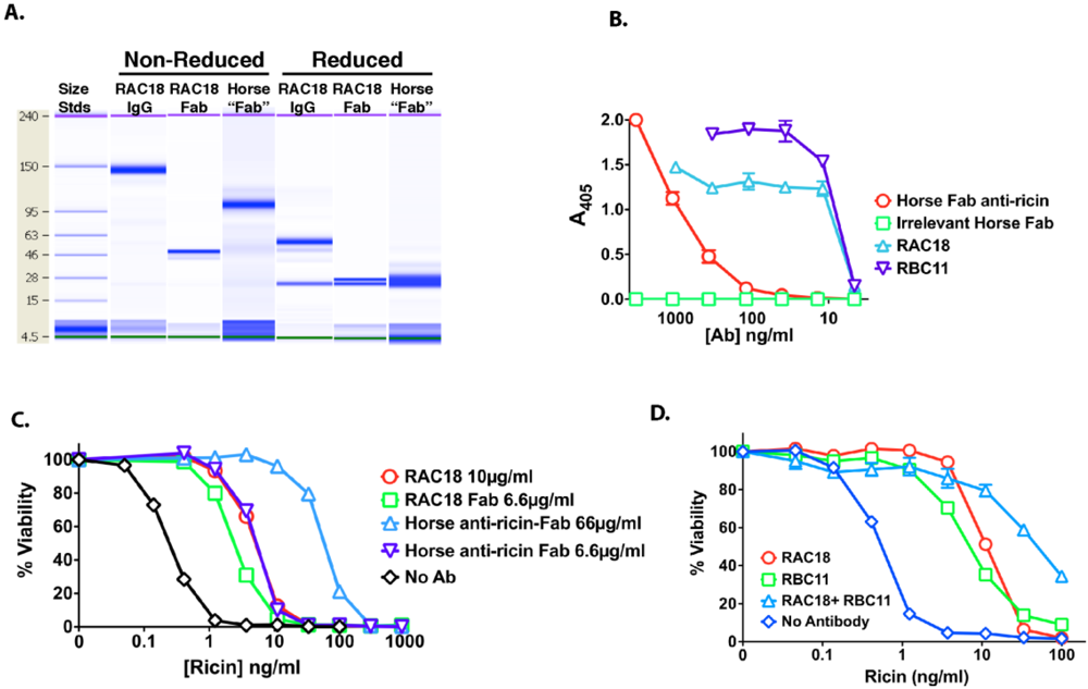 Toxins 03 01163 g003 1024