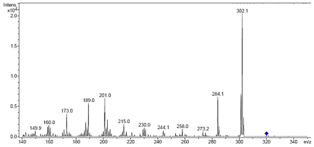 Toxins 03 01249 g004 1024