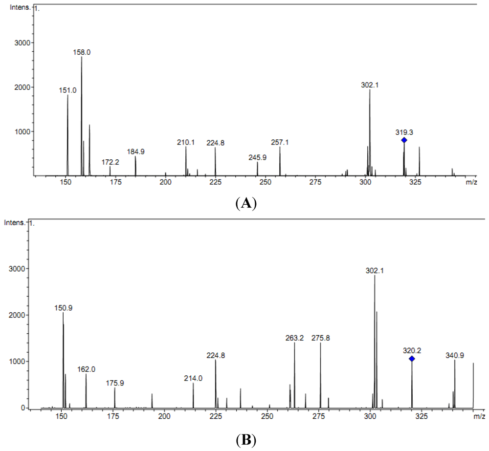 Toxins 03 01249 g005 1024