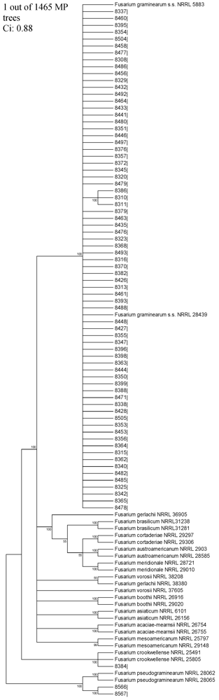 Toxins 03 01294 g002
