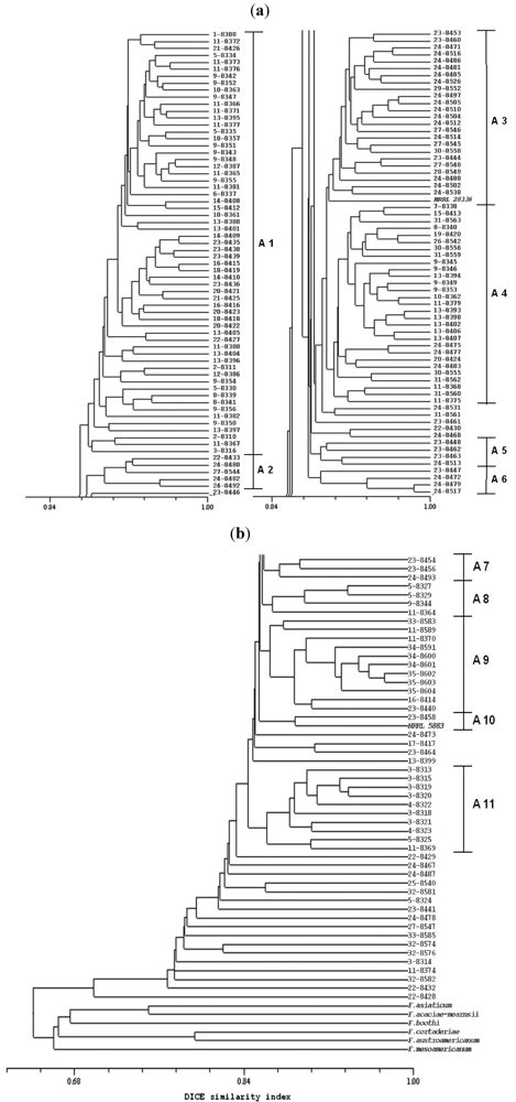 Toxins 03 01294 g003 1024