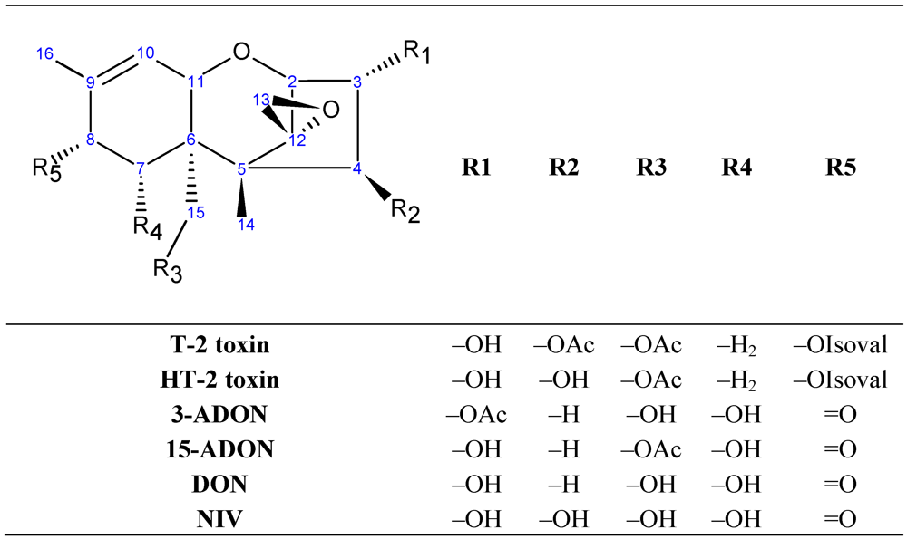 Toxins 03 01310 g001 1024