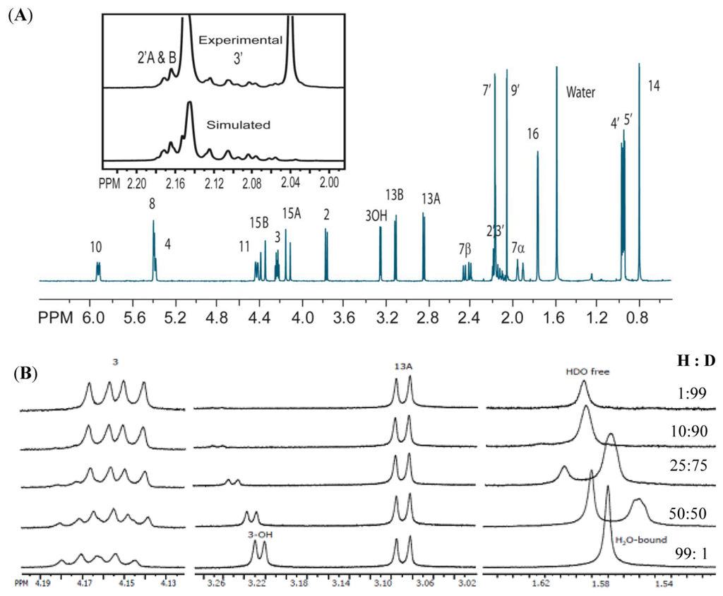 Toxins 03 01310 g002 1024