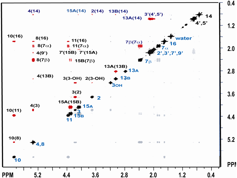 Toxins 03 01310 g003 1024