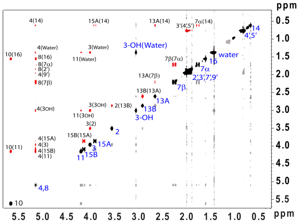 Toxins 03 01310 g004 1024