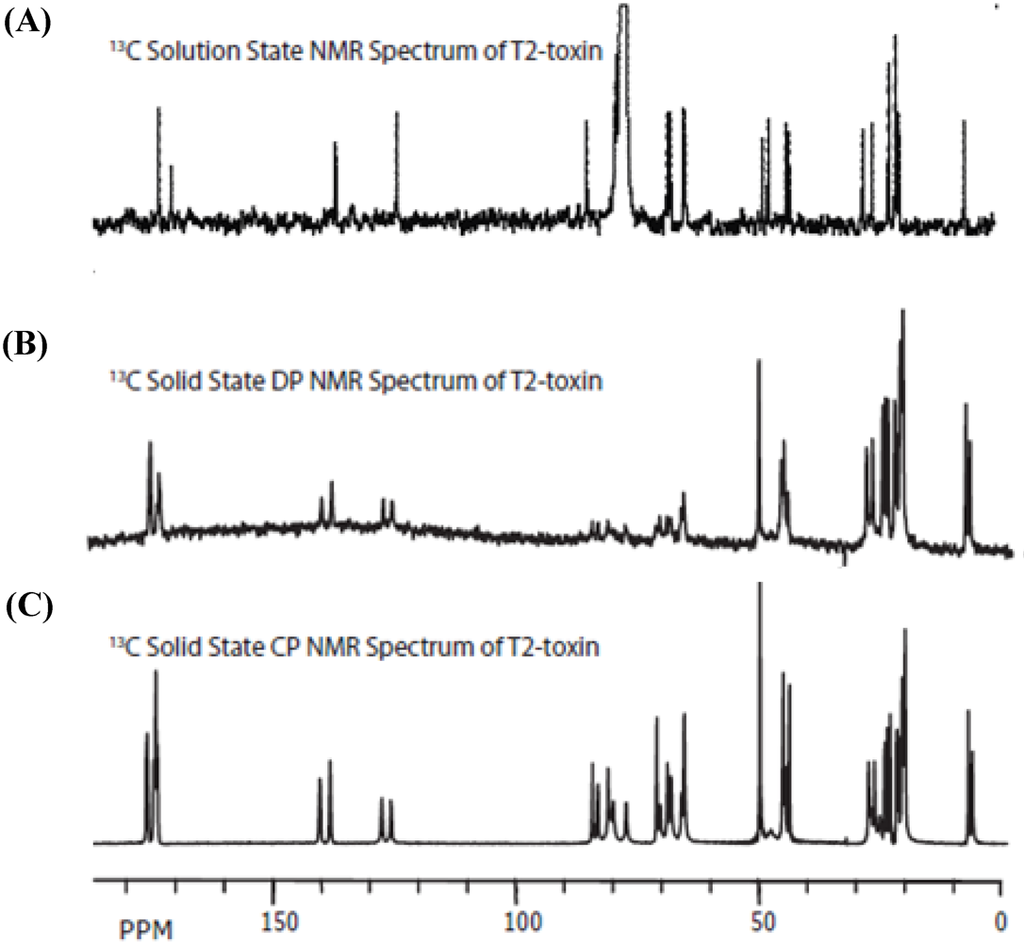 Toxins 03 01310 g006 1024