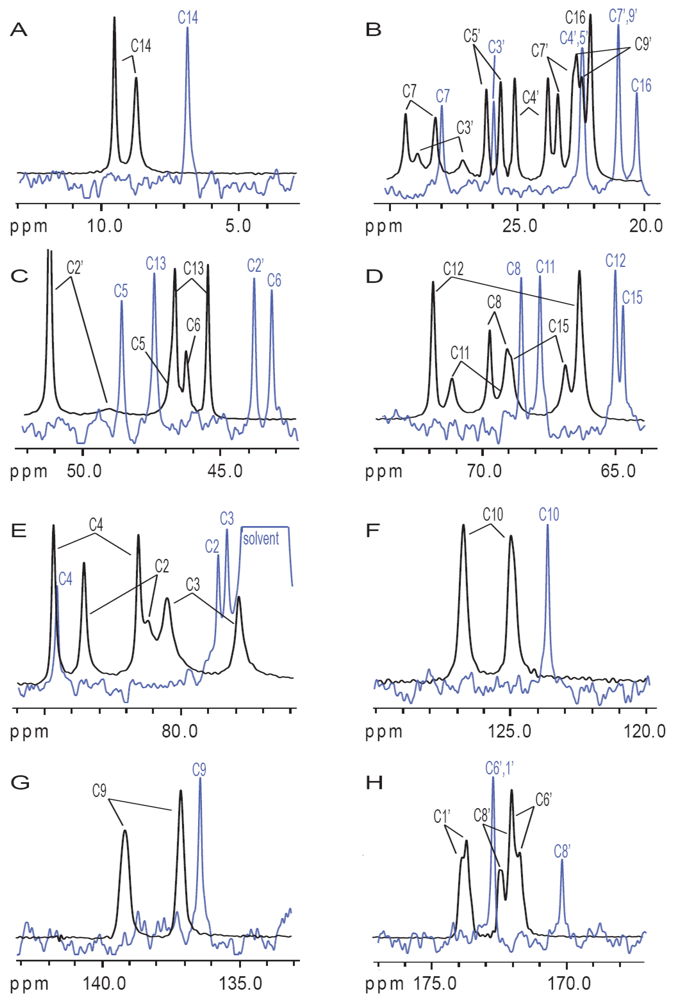 Toxins 03 01310 g007 1024