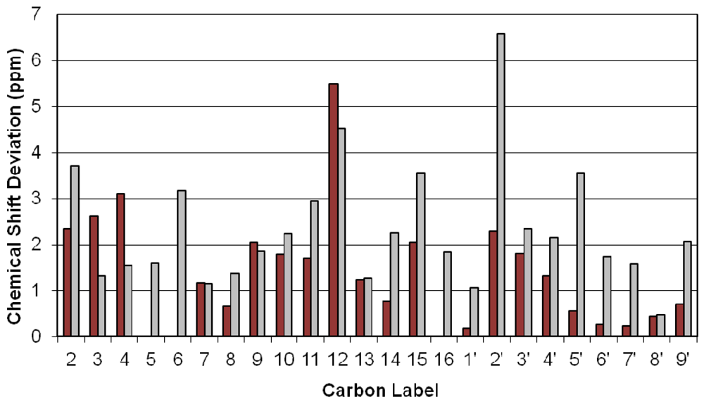 Toxins 03 01310 g008 1024