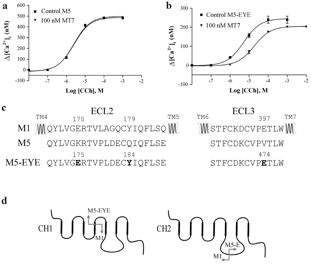 Toxins 03 01393 g001 1024