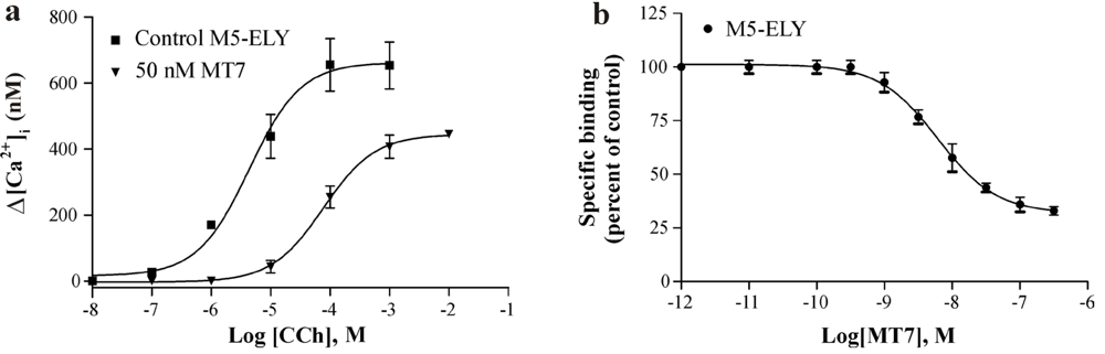 Toxins 03 01393 g003 1024