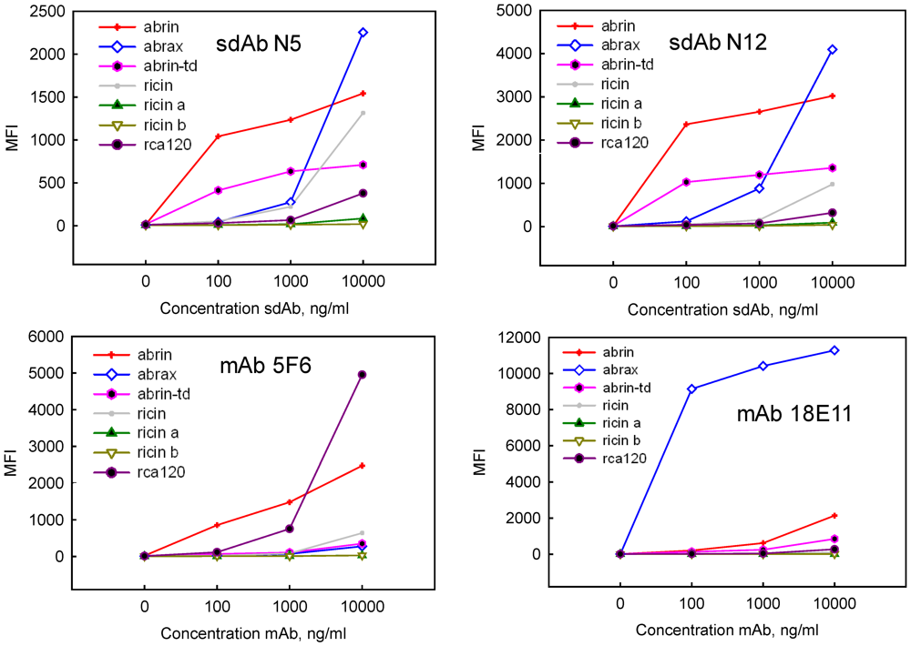 Toxins 03 01405 g002 1024