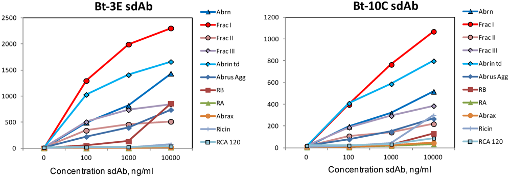 Toxins 03 01405 g004 1024
