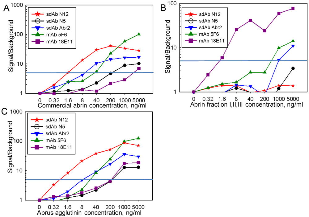 Toxins 03 01405 g005 1024