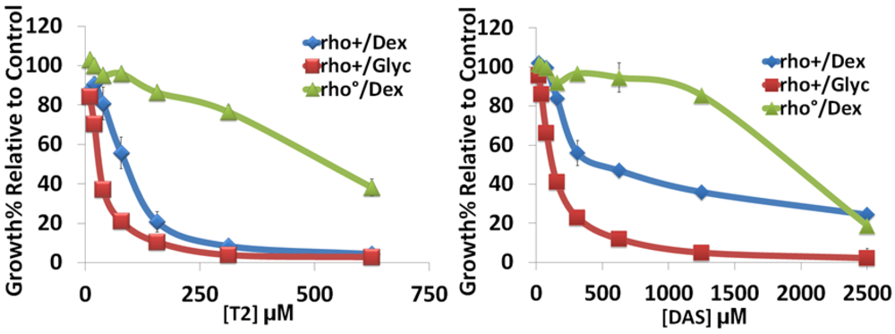 Toxins 03 01484 g001