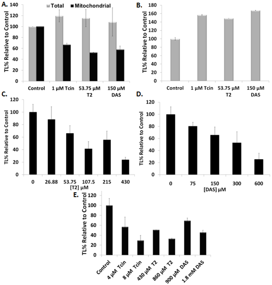 Toxins 03 01484 g002 1024