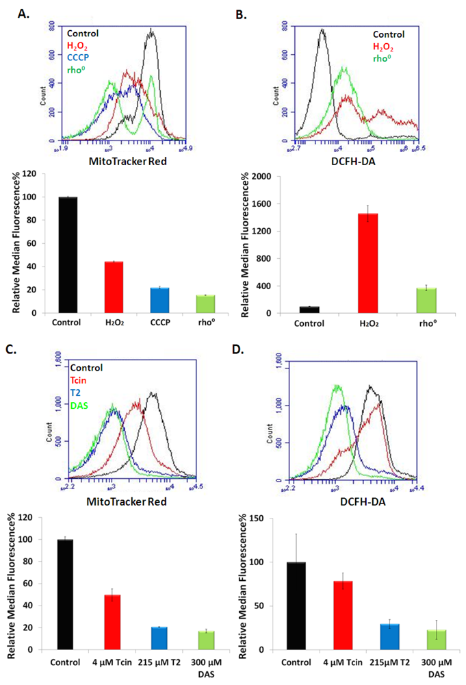 Toxins 03 01484 g004