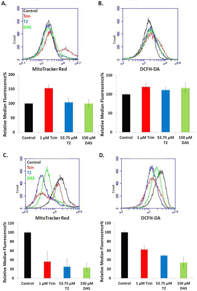 Toxins 03 01484 g005
