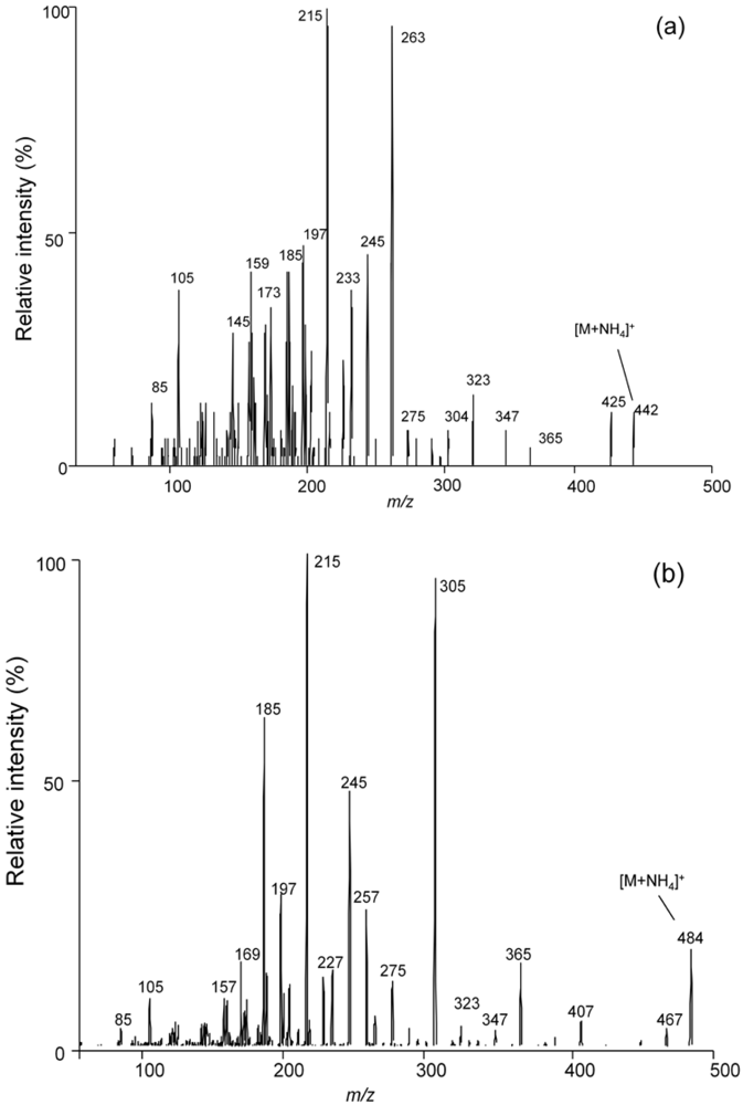 Toxins 03 01554 g002 1024