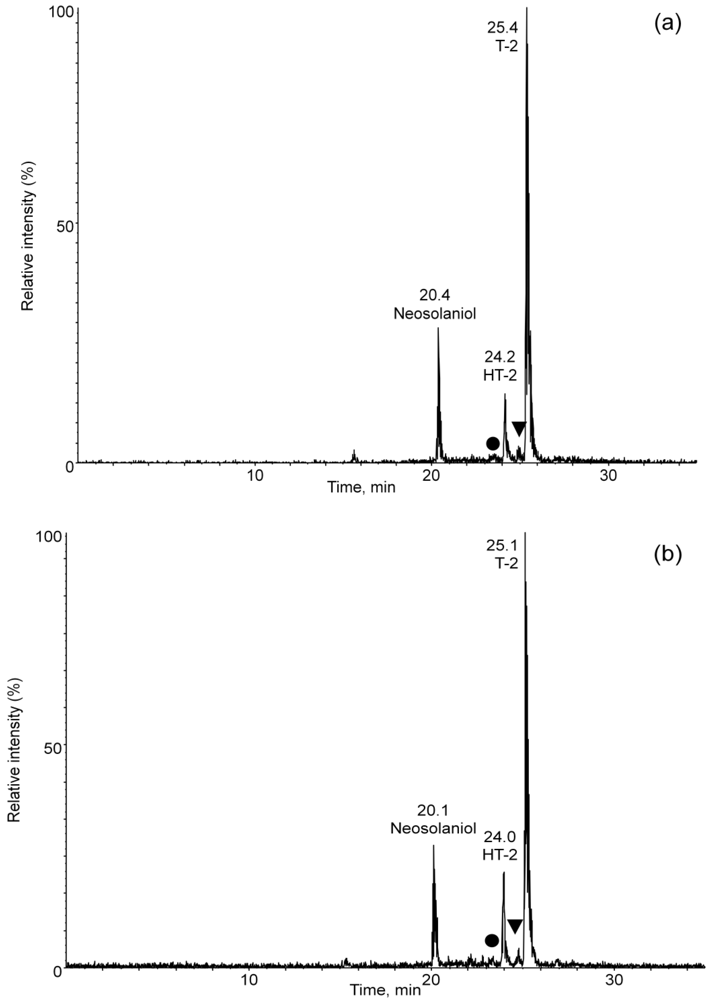 Toxins 03 01554 g003 1024