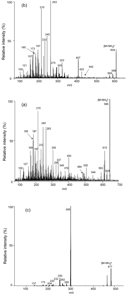 Toxins 03 01554 g005 1024
