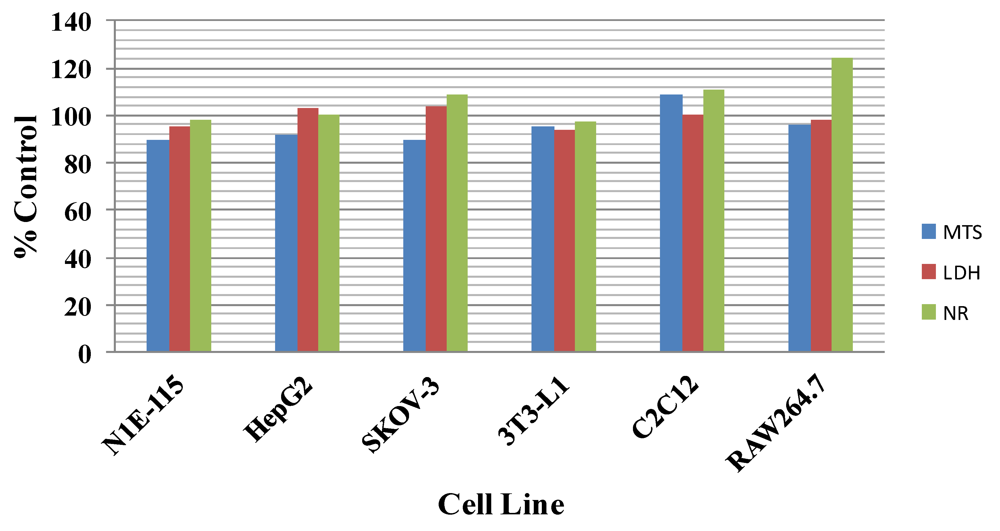 Toxins 04 00001 g001 1024