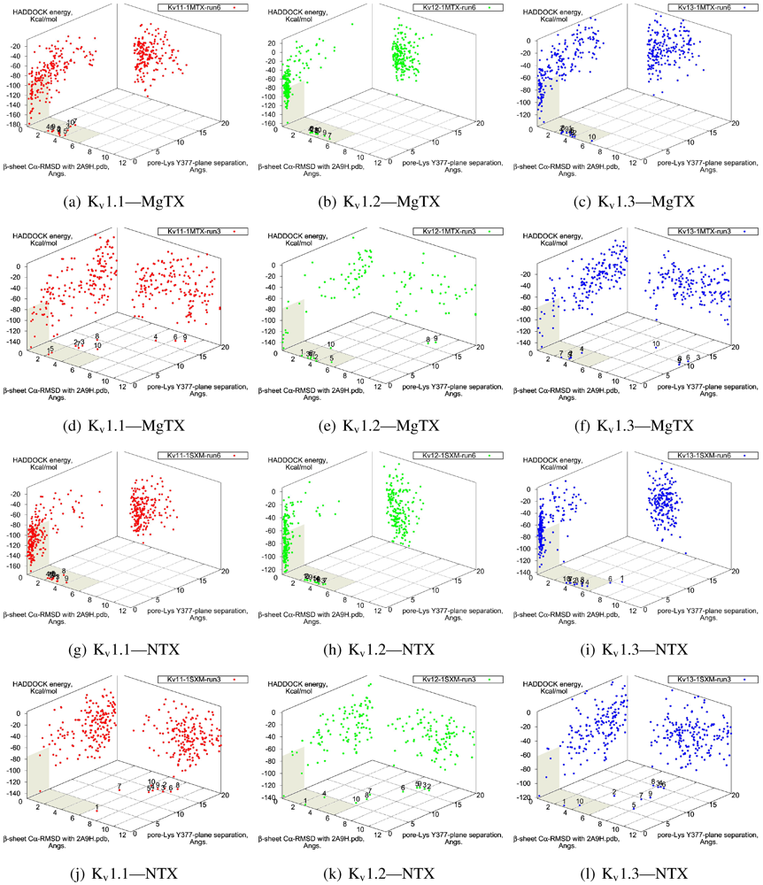 Toxins 04 00110 g002