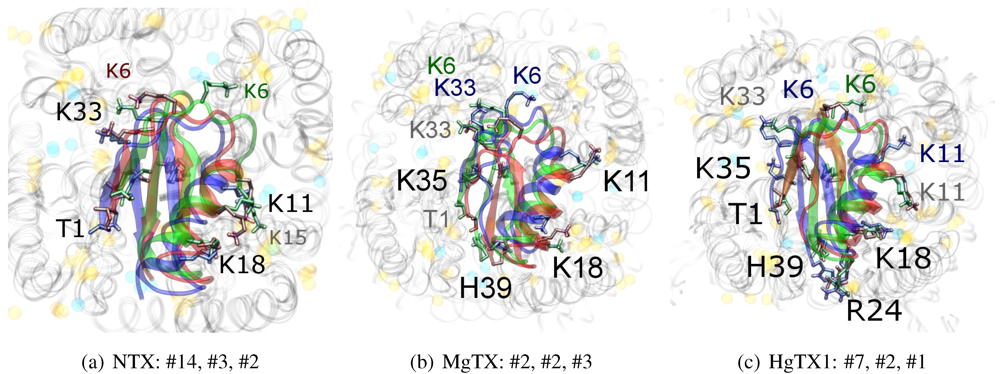 Toxins 04 00110 g003 1024