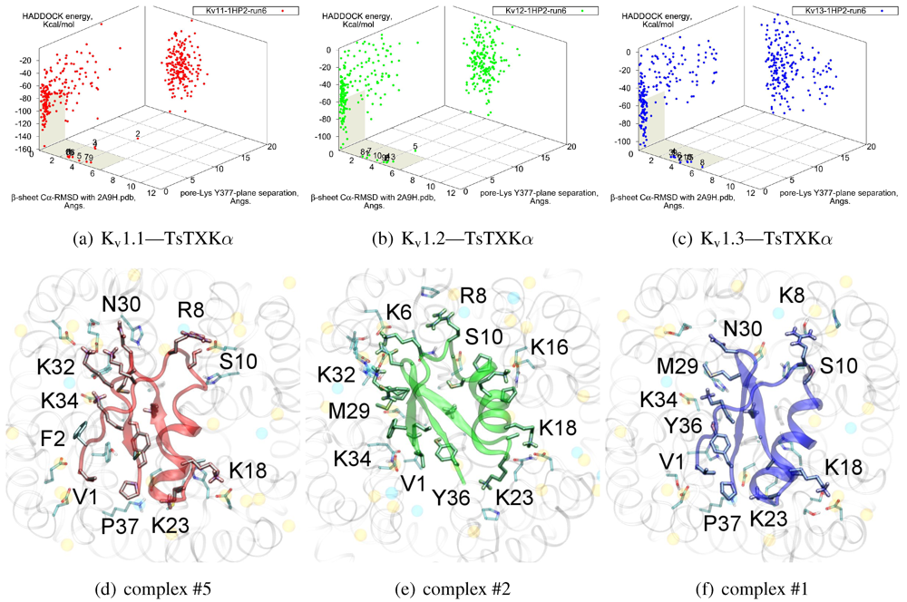 Toxins 04 00110 g004