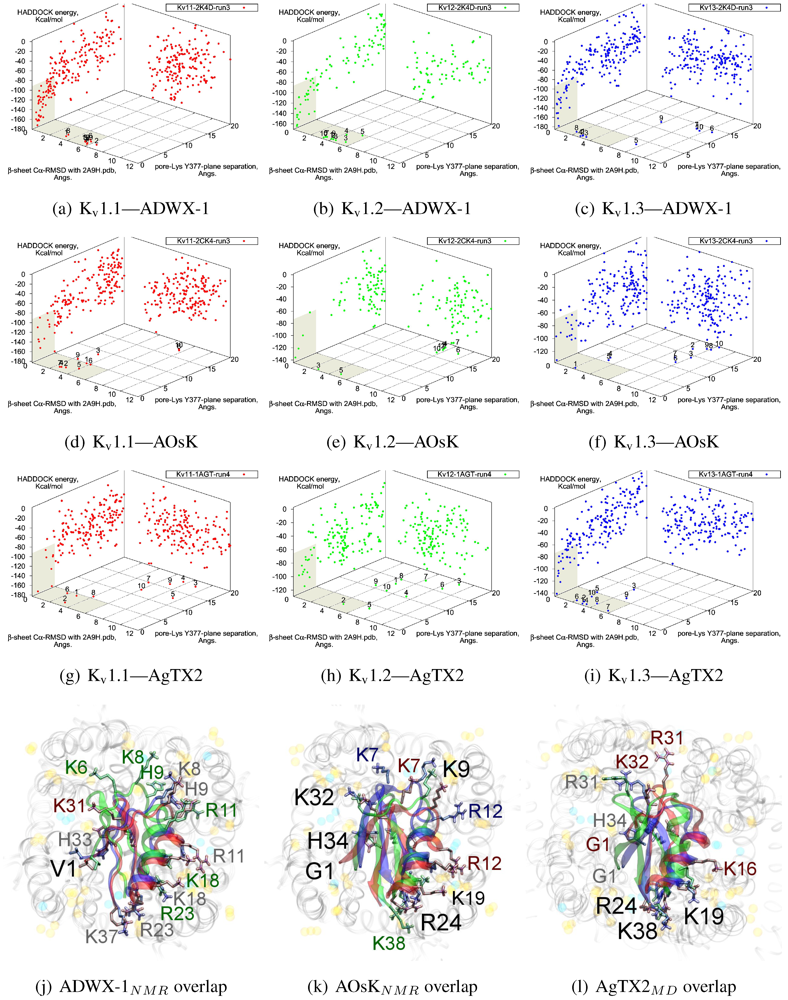 Toxins 04 00110 g005
