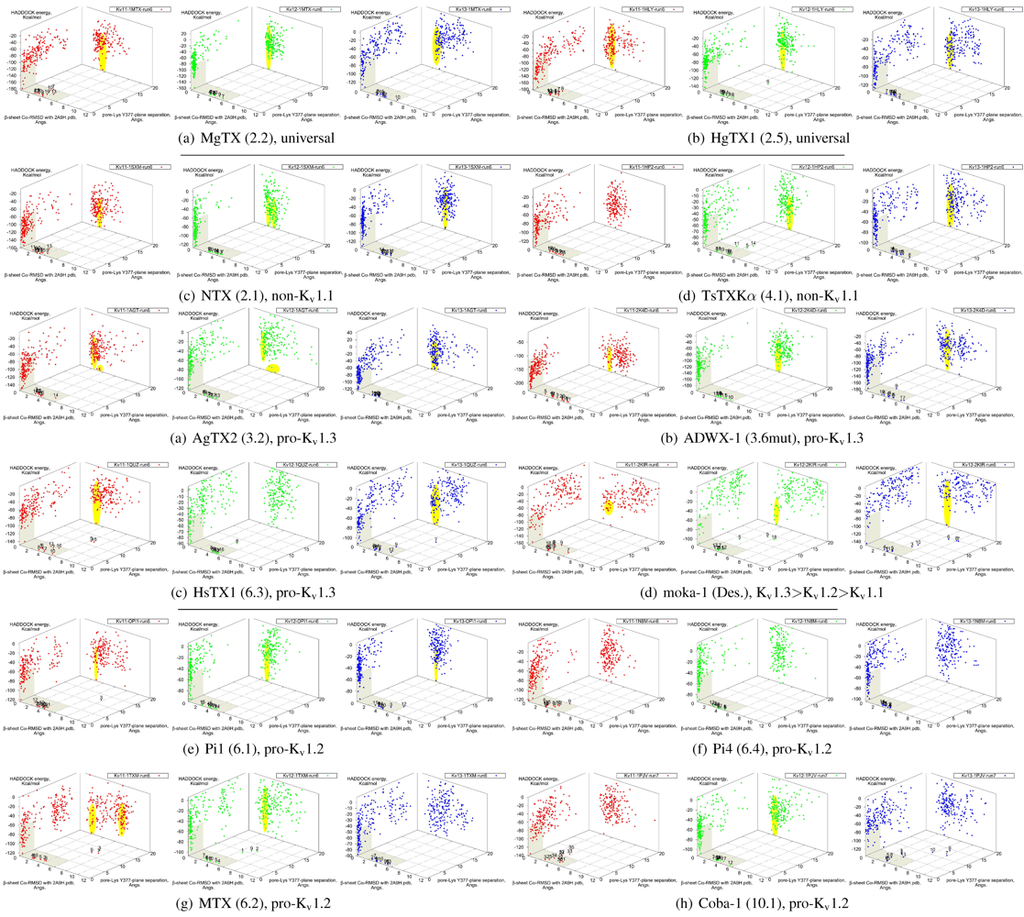 Toxins 04 00110 g008 1024