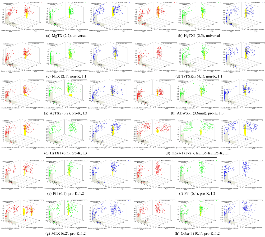 Toxins 04 00110 g008
