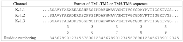 Toxins 04 00110 i002