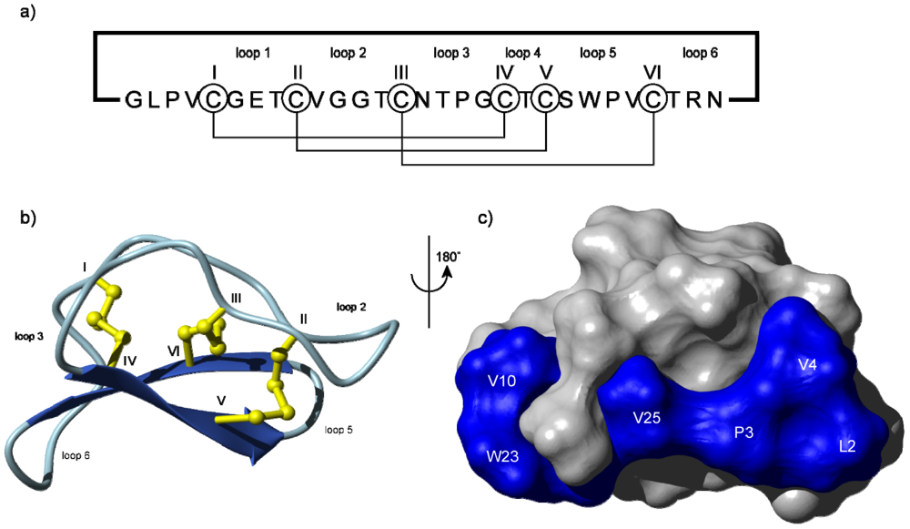 Toxins 04 00139 g001 1024