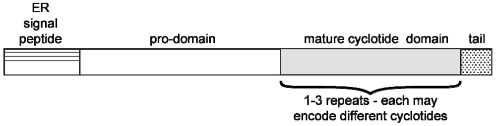 Toxins 04 00139 g002