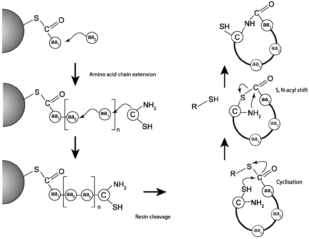 Toxins 04 00139 g004
