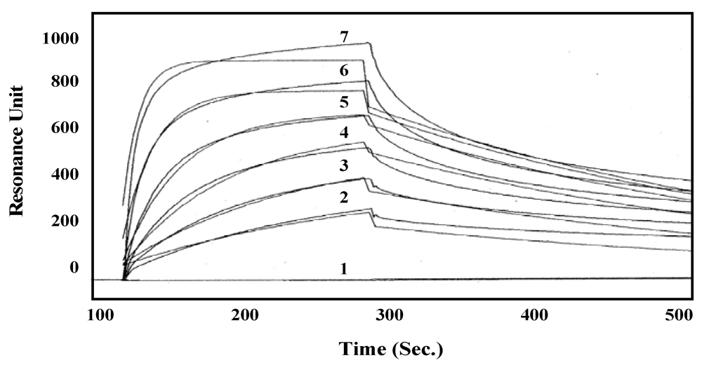 Toxins 04 00323 g005 1024