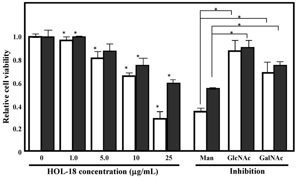 Toxins 04 00323 g007 1024