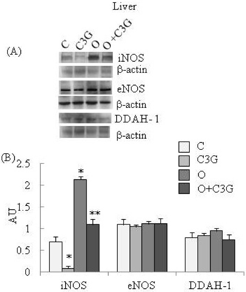 Toxins 04 00353 g002