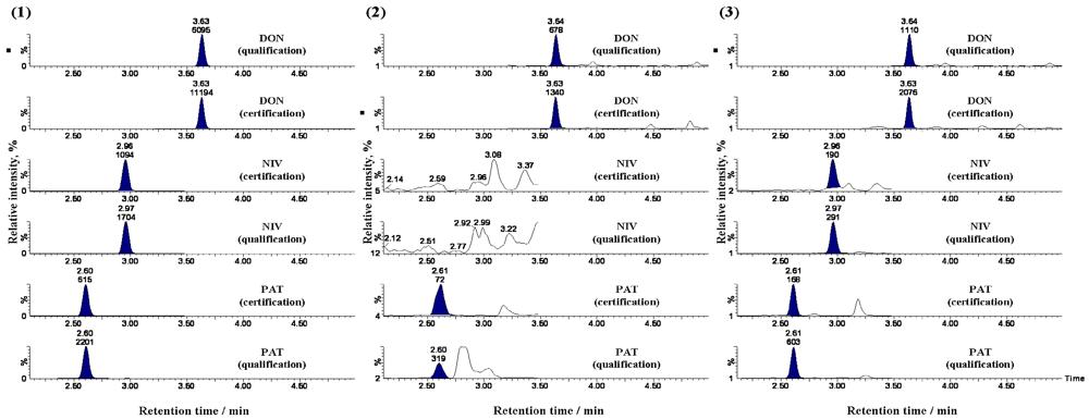 Toxins 04 00476 g002 1024