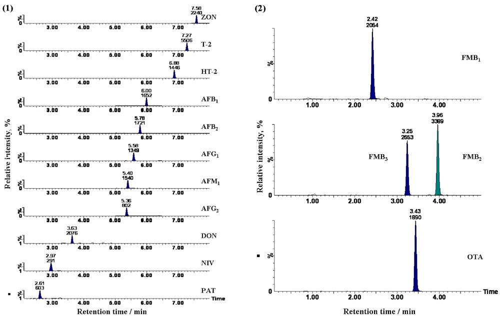 Toxins 04 00476 g003 1024