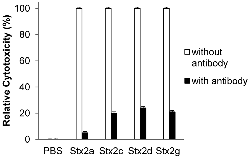 Toxins 04 00487 g003 1024