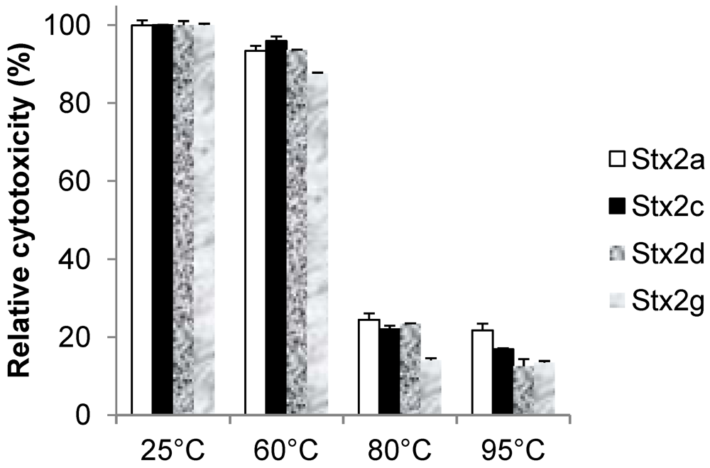 Toxins 04 00487 g004 1024
