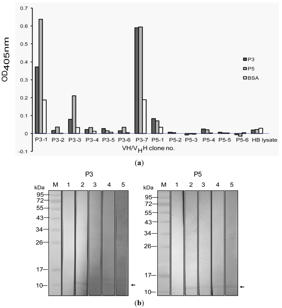 Toxins 04 00554 g002