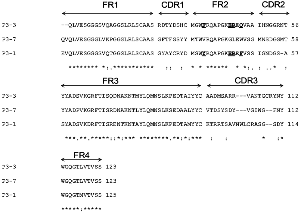 Toxins 04 00554 g003