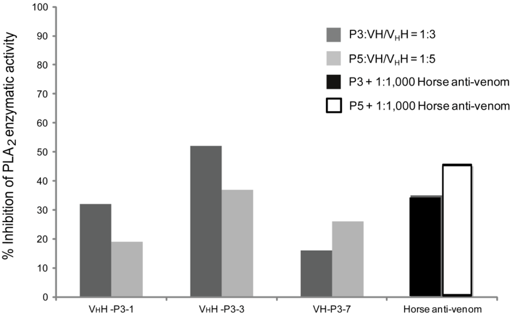 Toxins 04 00554 g004
